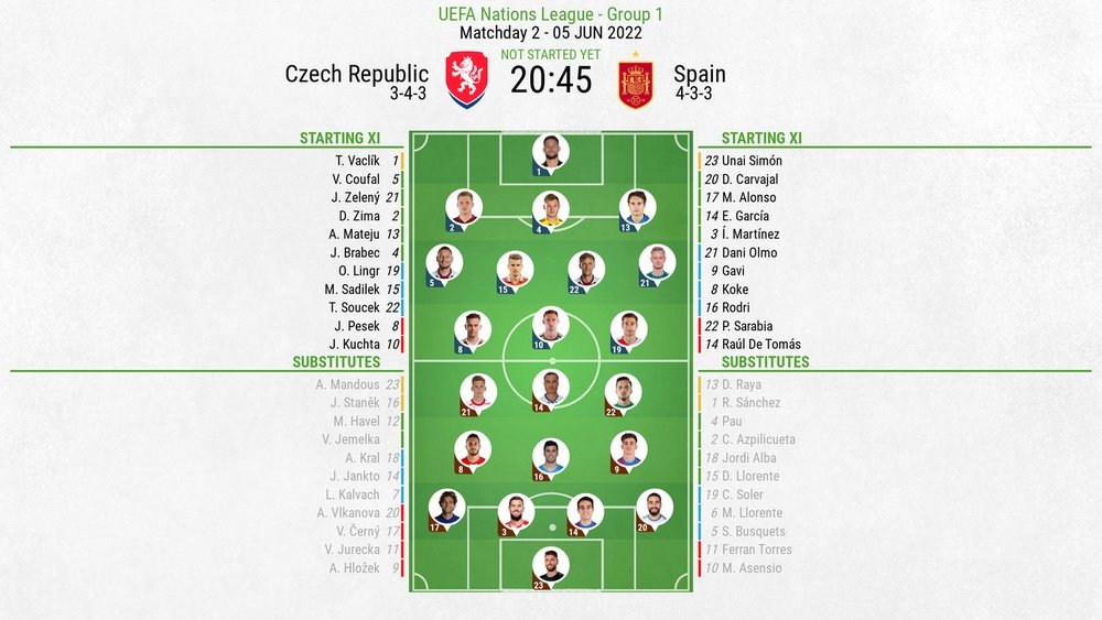 Czech Republic v Spain, UEFA Nations League, Group A2, 5/6/2022 - Official line-ups. BeSoccer