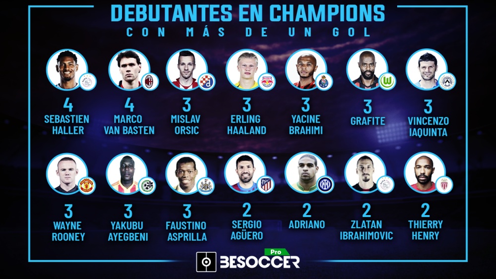 Los jugadores que debutaron en Champions con más de un gol. BeSoccer Pro