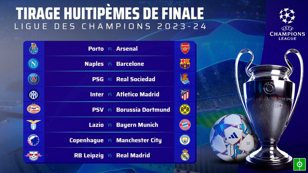 Suivez le tirage au sort des huitièmes de finale de la Ligue des champions. BeSoccer