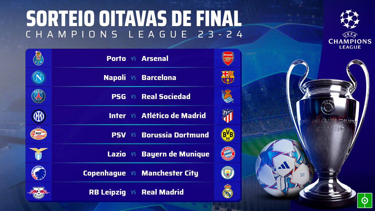 Definidos os confrontos das oitavas de final da UEFA Champions