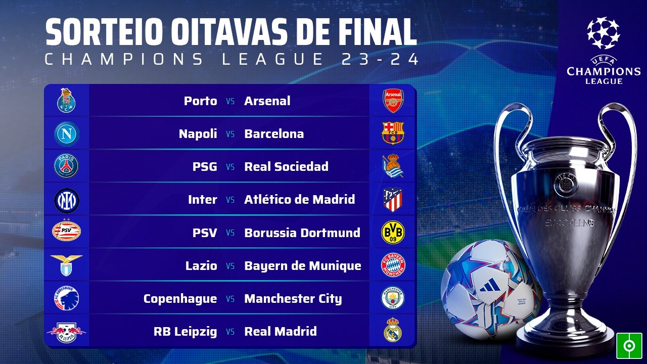 Estes são os confrontos de oitavas de final da Champions League 2022/23