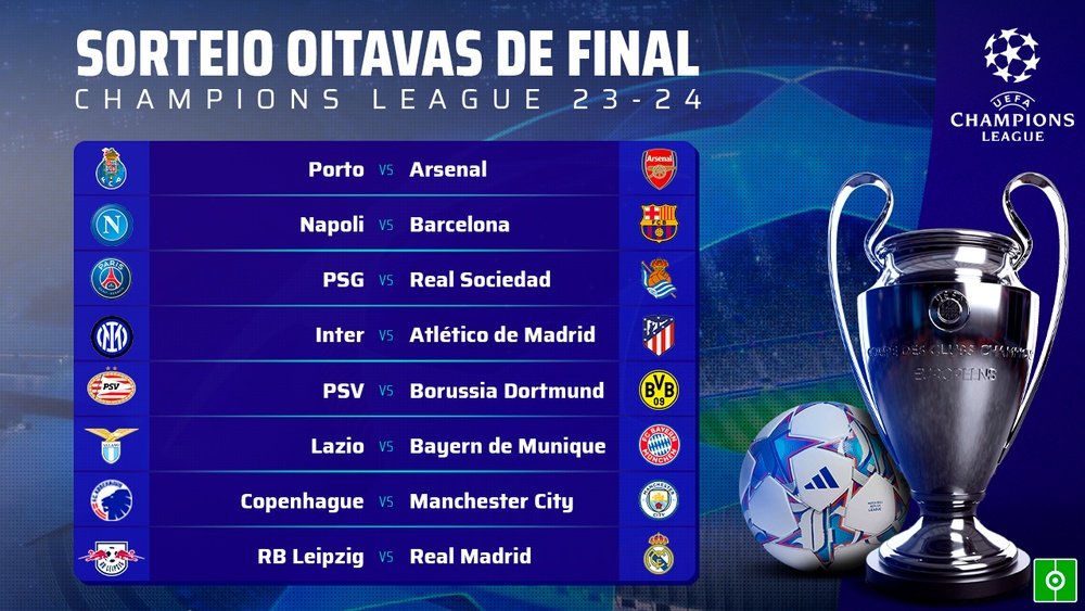 Definidos os confrontos das oitavas de final da Champions 2023-24!