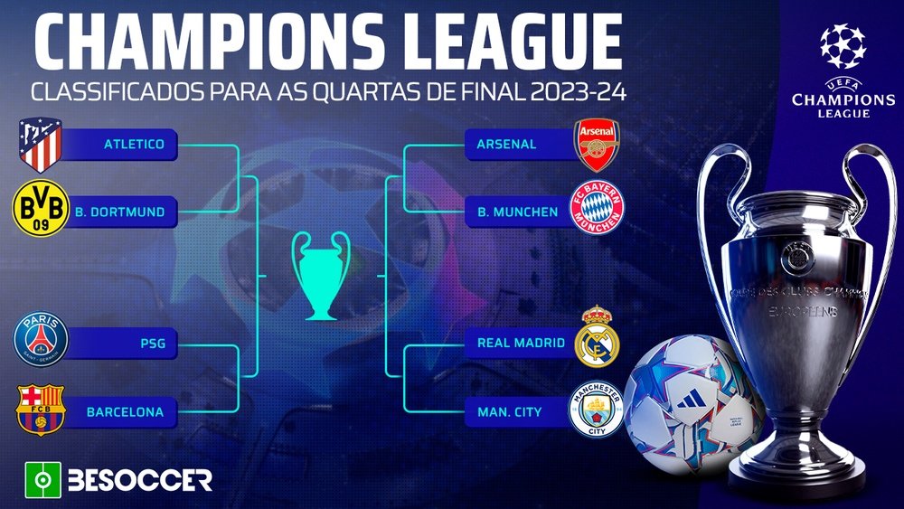 Definidos os confrontos das quartas de final da Champions League 23-24. BeSoccer