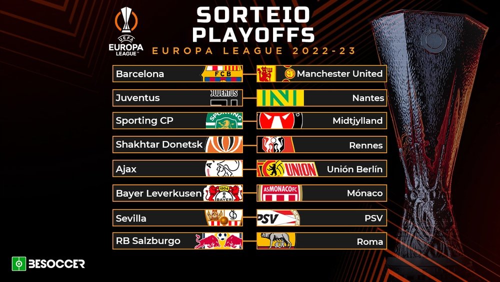 Sorteio das oitavas de final da UEFA Europa League 22-23. BeSoccer