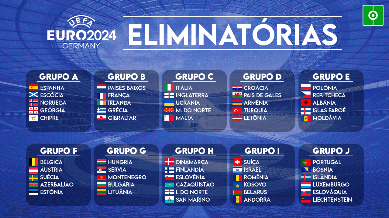 Definidos dos grupos das Eliminatórias para a Eurocopa 2024!