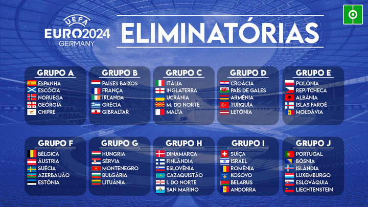 Sorteio das Eliminatórias para a Eurocopa 2024