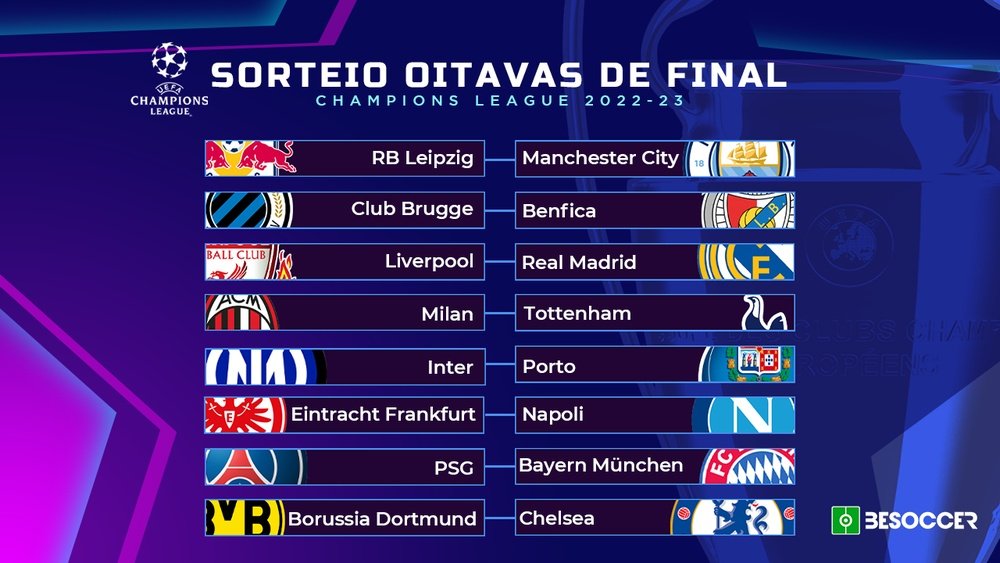 Na segunda-feira, a UEFA sorteia os jogos das oitavas de final da Champions  League, com transmissão do SBT, mas pela internet, a partir das 15 para as  8 da manhã