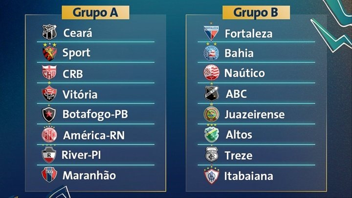 Definidos os grupos da Copa do Nordeste 2024