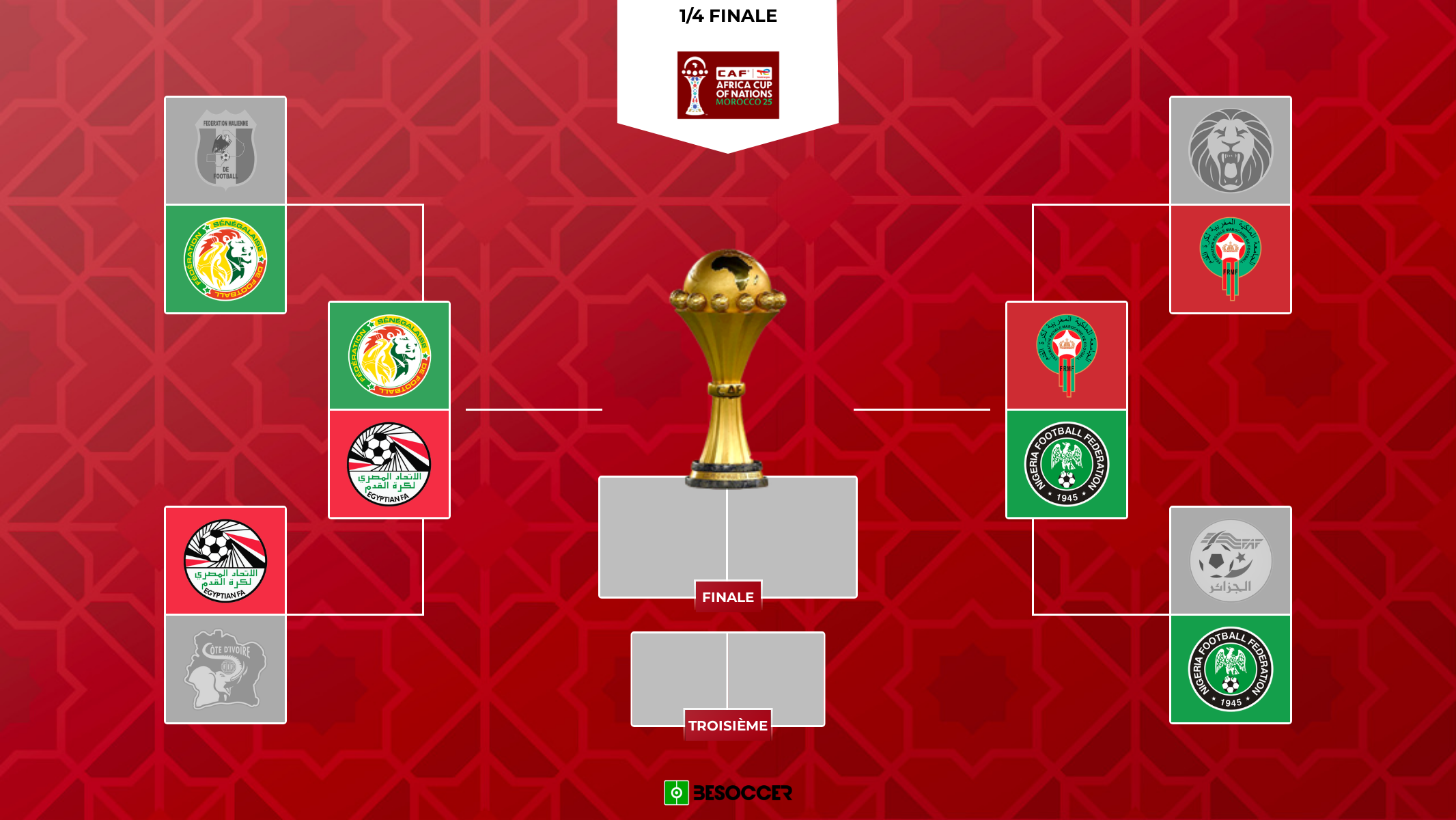 Demi-Finales CAN 2025