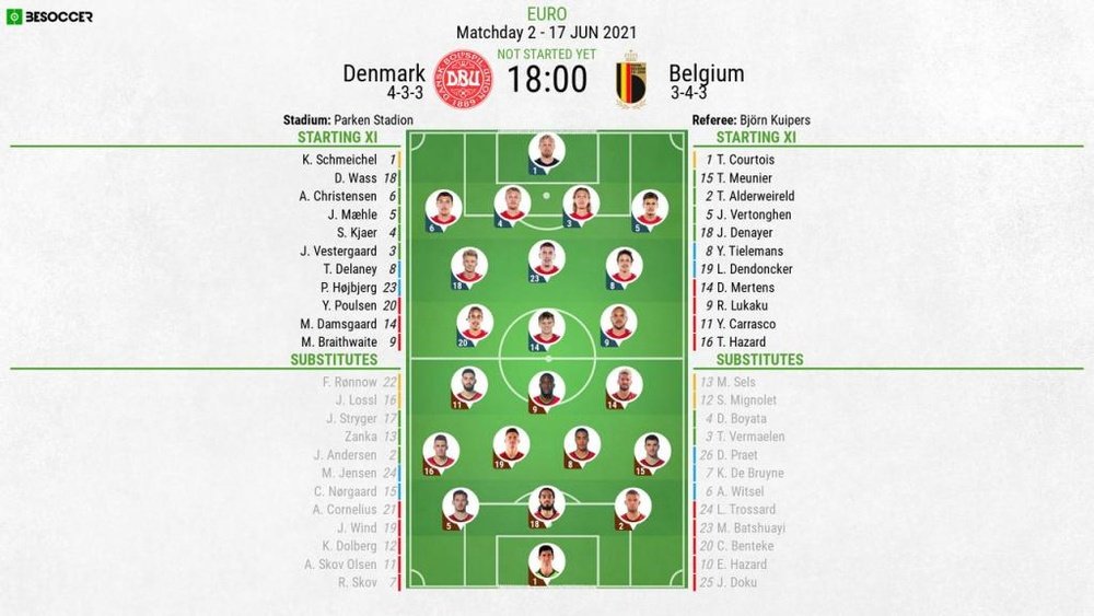 Denmark v Belgium, Euro 2020, group B, matchday 2, 17/6/2021 - Official line-ups. BESOCCER