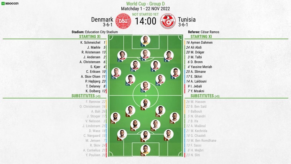 Denmark v Tunisia, Qatar World Cup 2021/22, group D, matchday 1, 22/11/2022. AFP