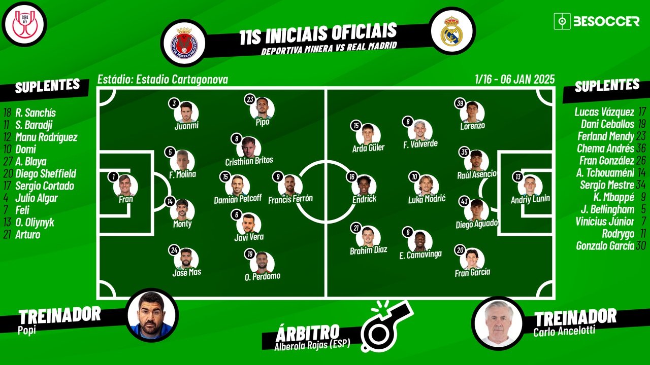 Deportiva Minera - Real Madrid, ao minuto. Besoccer