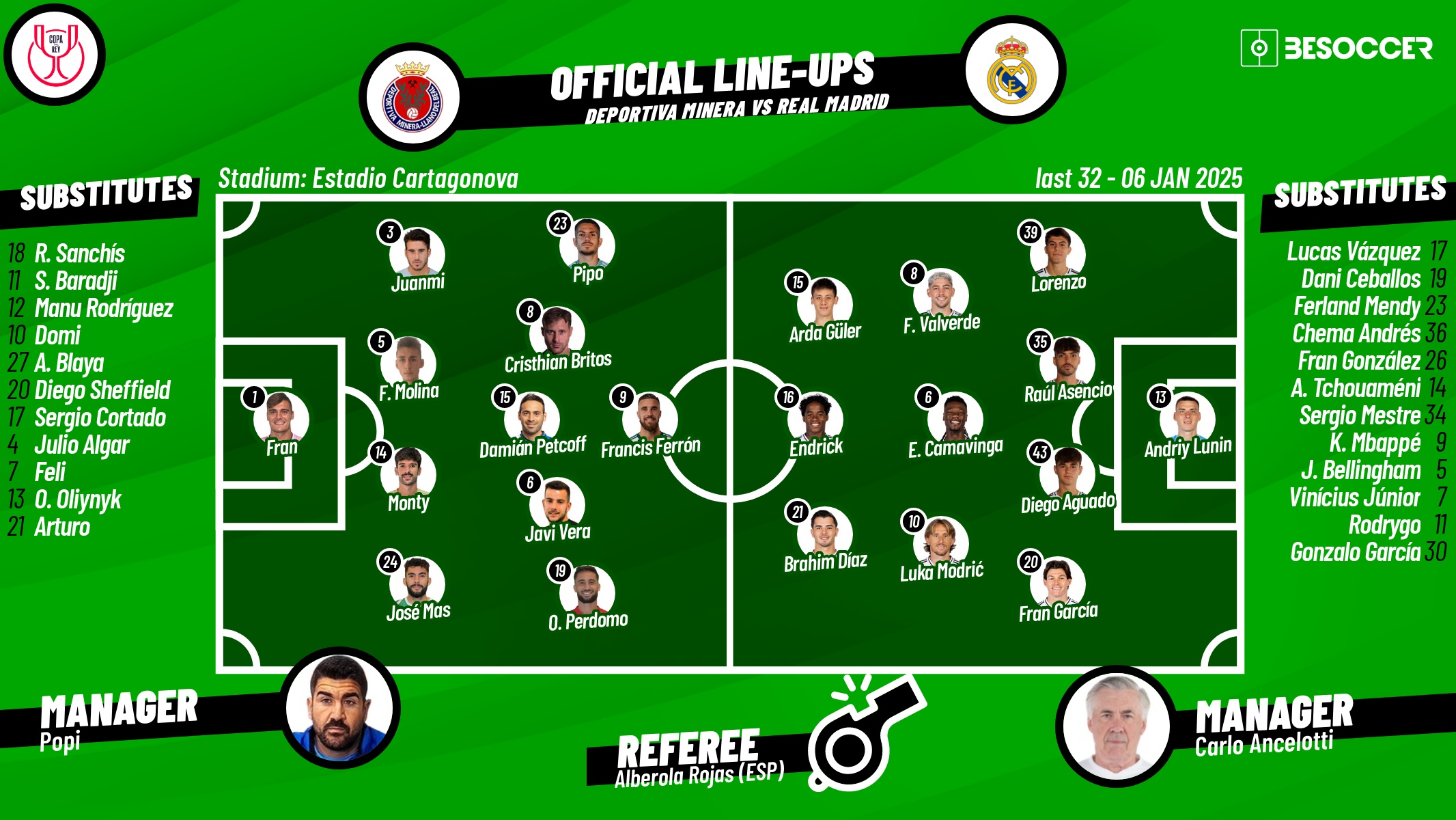 Deportiva Minera v Real Madrid, round of 32, 2024/25 Copa del Rey, 06/01/2025, lineups. BeSoccer