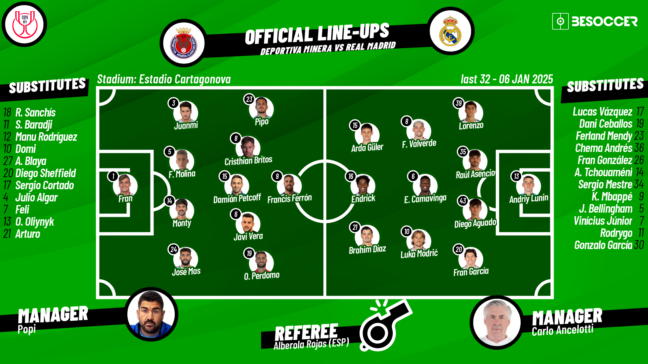 Take a look at the confirmed lineups for the Copa del Rey fixture between Deportiva Minera and  Real Madrid, kick-off at 19:00 CET at the Estadio Cartagonova in Murcia, Spain