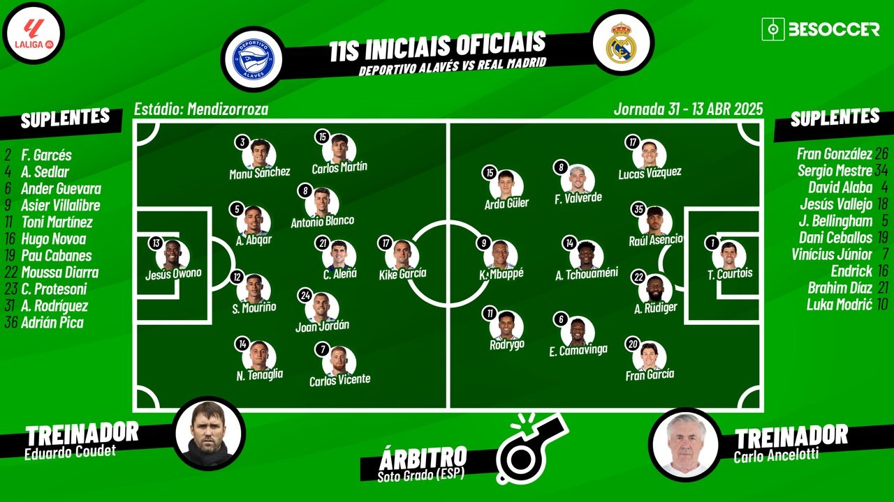 Deportivo Alavés - Real Madrid, ao minuto. Besoccer