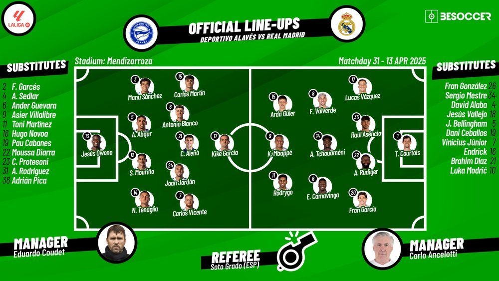 Deportivo Alaves v Real Madrid, matchday 31, 2024/25 La Liga, 13/04/2025, lineups. BeSoccer