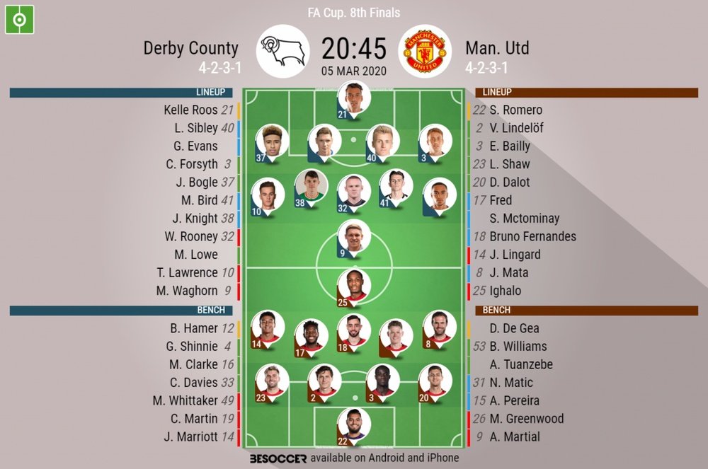 Derby County v Man United. FA Cup last 16, 05/03/2020. Official-line-ups. BeSoccer