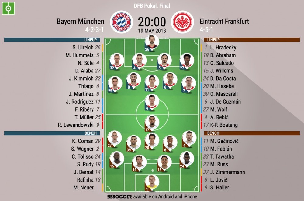 Official lineups for Bayern v Frankfurt. BeSoccer