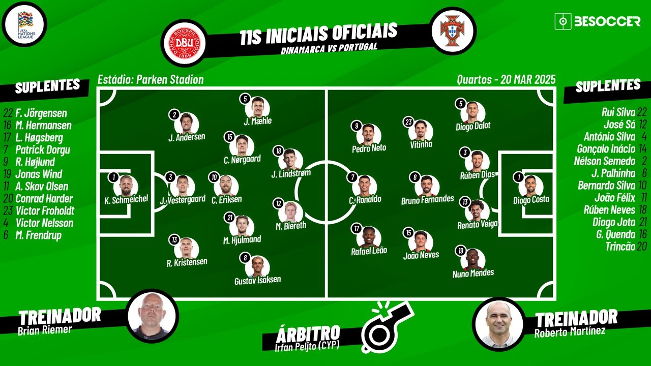 Cristiano Ronaldo, em foto de arquivo. EFE
