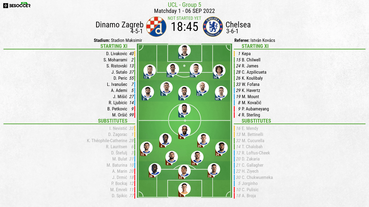 Dinamo Zagreb v Chelsea - as it happened