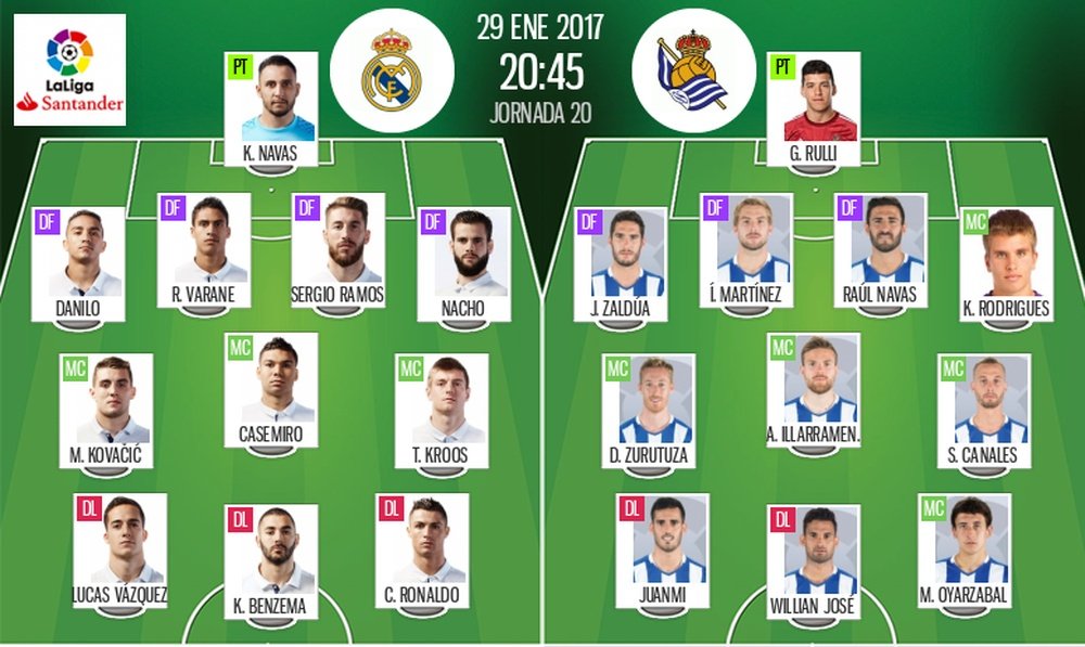 Real Madrid vs. Real Sociedad on 29 January. BeSoccer