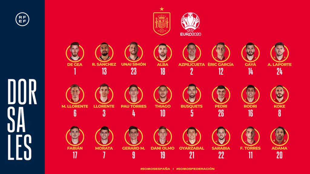 Dorsales Selección España
