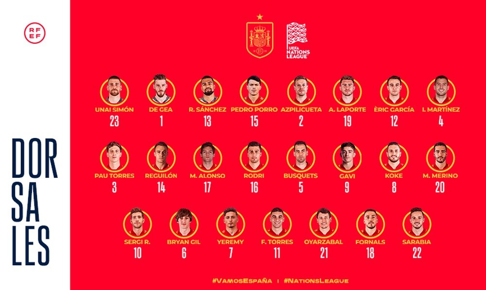 Los dorsales de 'la Roja' para las semifinales de la Liga de Naciones. Twitter/SeFutbol