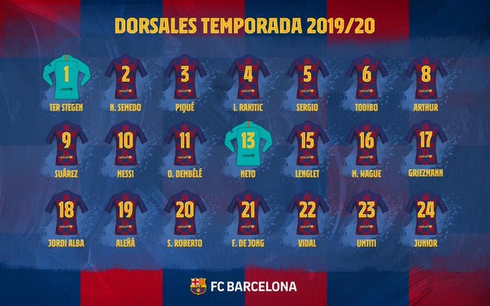 Tous les numéros des joueurs du Barça pour la saison 2019-20. FCBarcelona_es