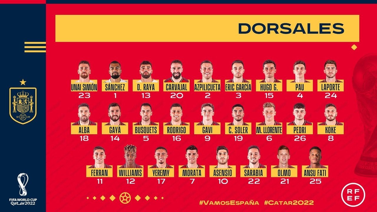 España ya repartió los dorsales para el Mundial. Twitter/SEFutbol