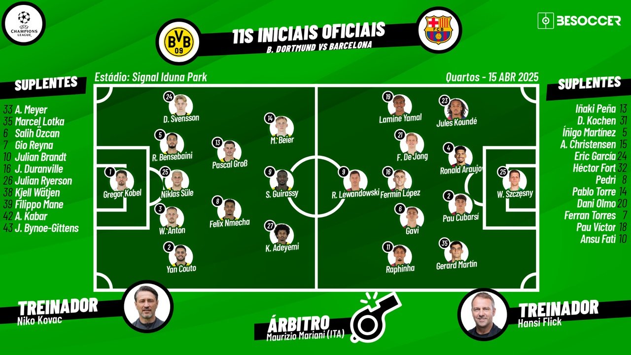 Dortmund - Barcelona, ao minuto. Besoccer