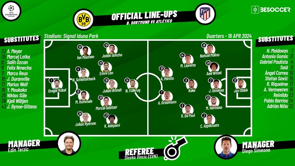 Dortmund v Atletico, 2023/24 Champions League, quarter-finals 2nd leg, 16/04/2024, lineups. BeSoccer