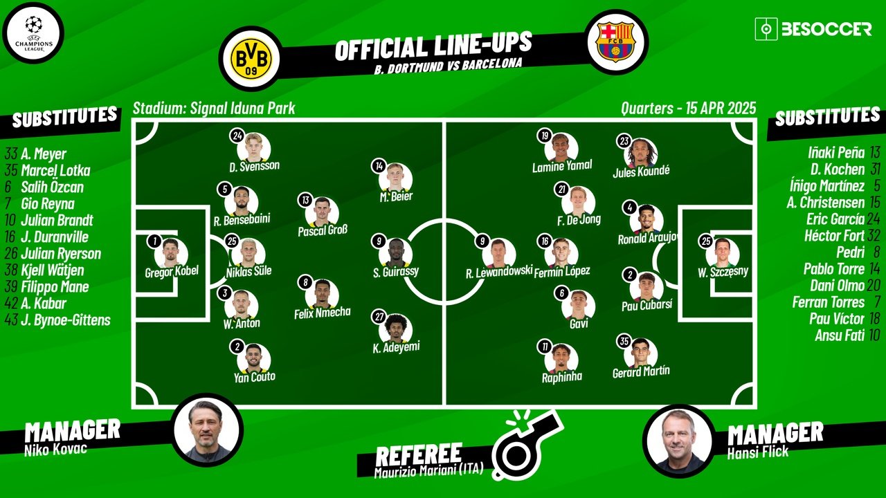 Dortmund v Barca, Champions League quarter-final second leg, 2024/25, 15/04/2025, lineups. BeSoccer