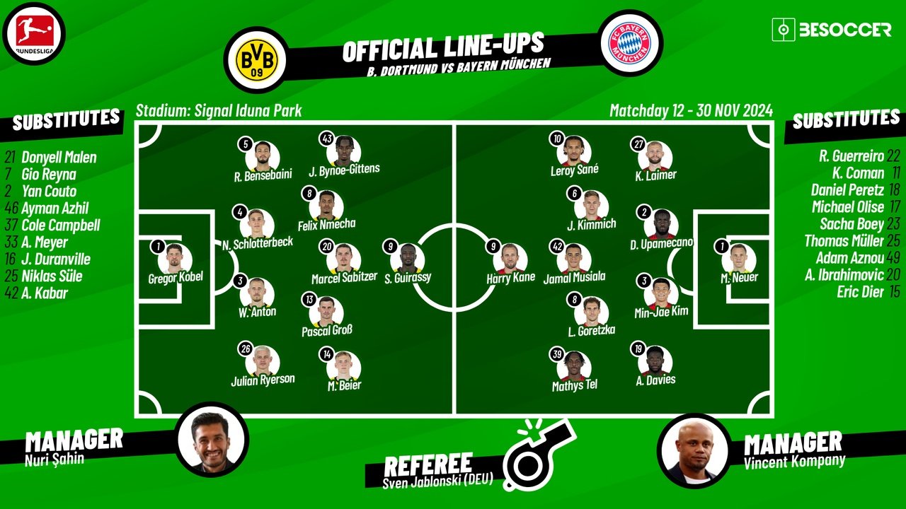 Dortmund v Bayern, matchday 12, 2024/25 Bundesliga, 30/11/2024, confirmed lineups. BeSoccer