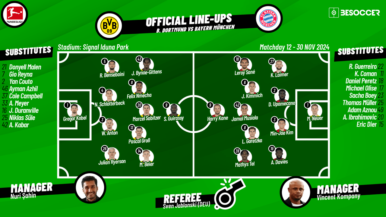 CONFIRMED lineups for Dortmund v Bayern clash