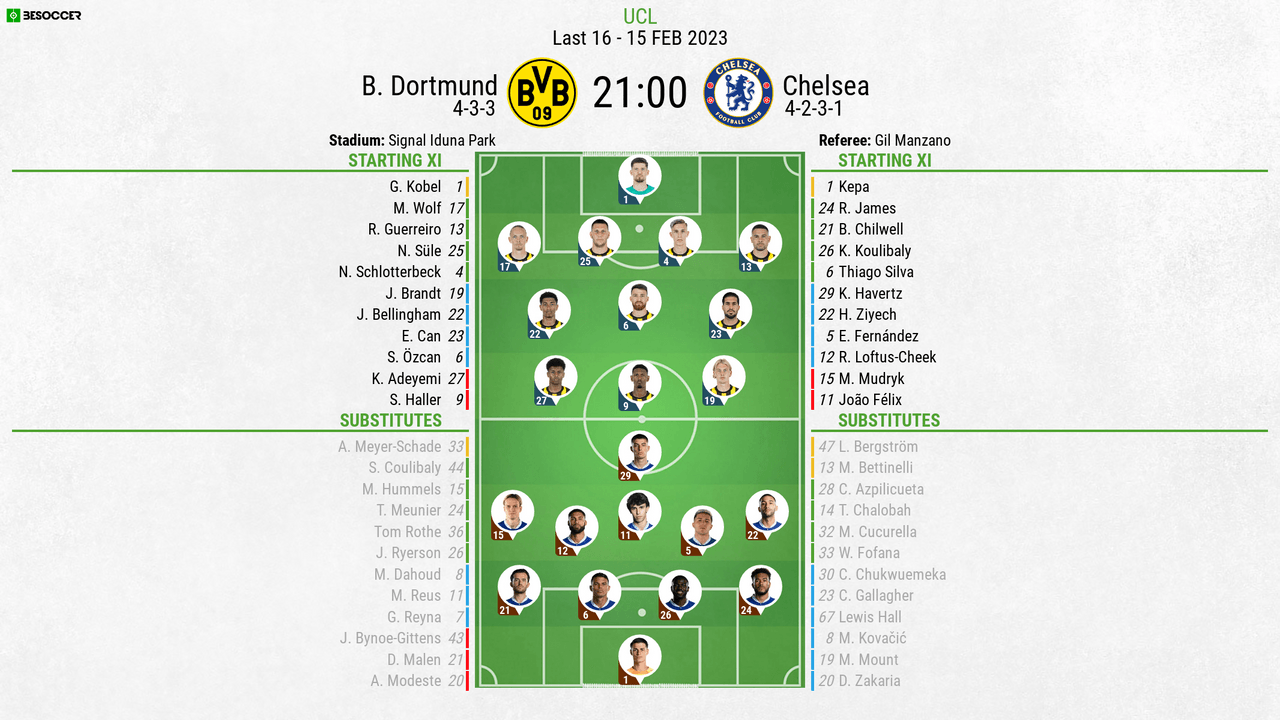 Dortmund v Chelsea - as it happened