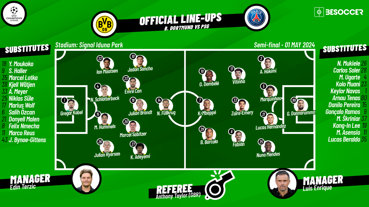 Dortmund v PSG - as it happened