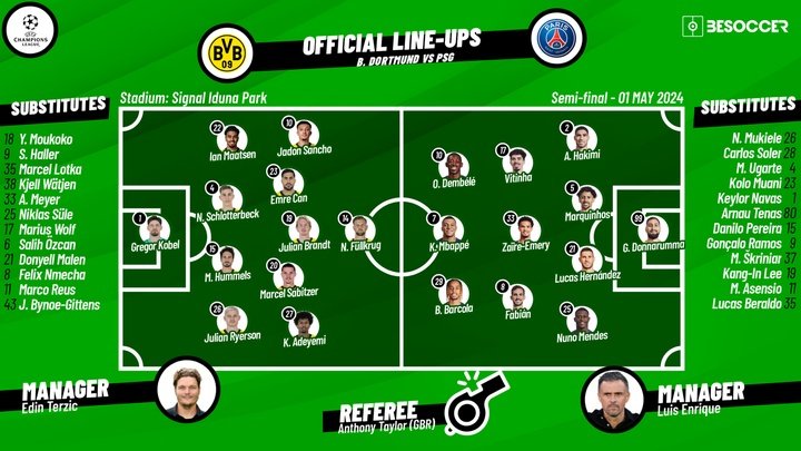Dortmund v PSG, 1st leg, semi-finals, Champions League, 01/05/2024, starting lineups. BeSoccer