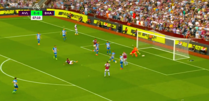 GOAL: Aston Villa take the lead on crunchday through Douglas Luiz goal
