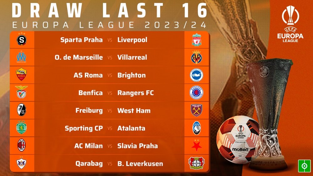 Draw last 16 Europa League 2023/2024. BeSoccer