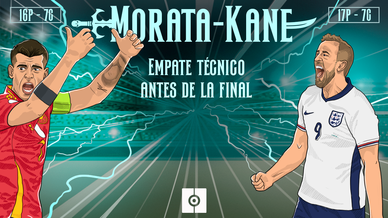 Morata-Kane: un duelo goleador desequilibrado en 2024 e igualado en la historia