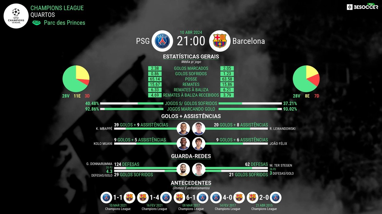 Duelo PSG - Barcelona. Besoccer