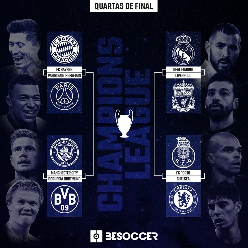 Os 4 classificados para as quartas de final da Champions League