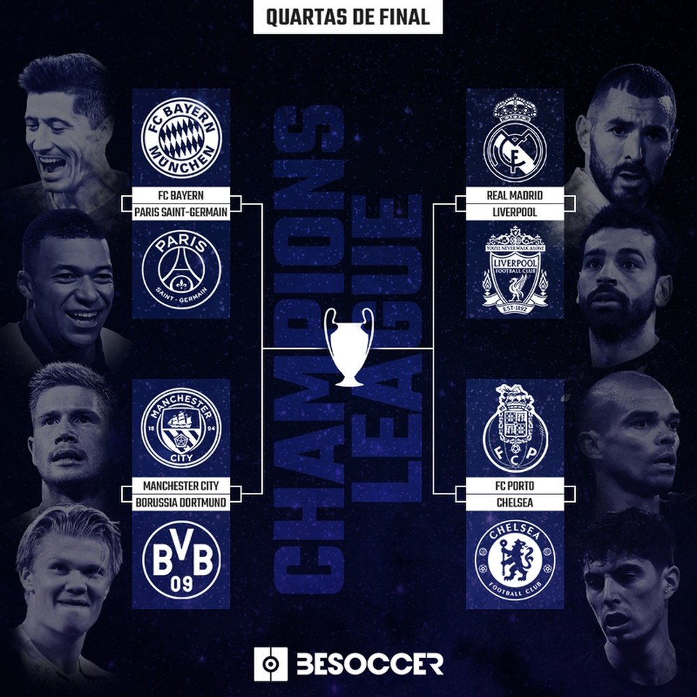 Quando é o sorteio das quartas de final da Champions League? Onde assistir?