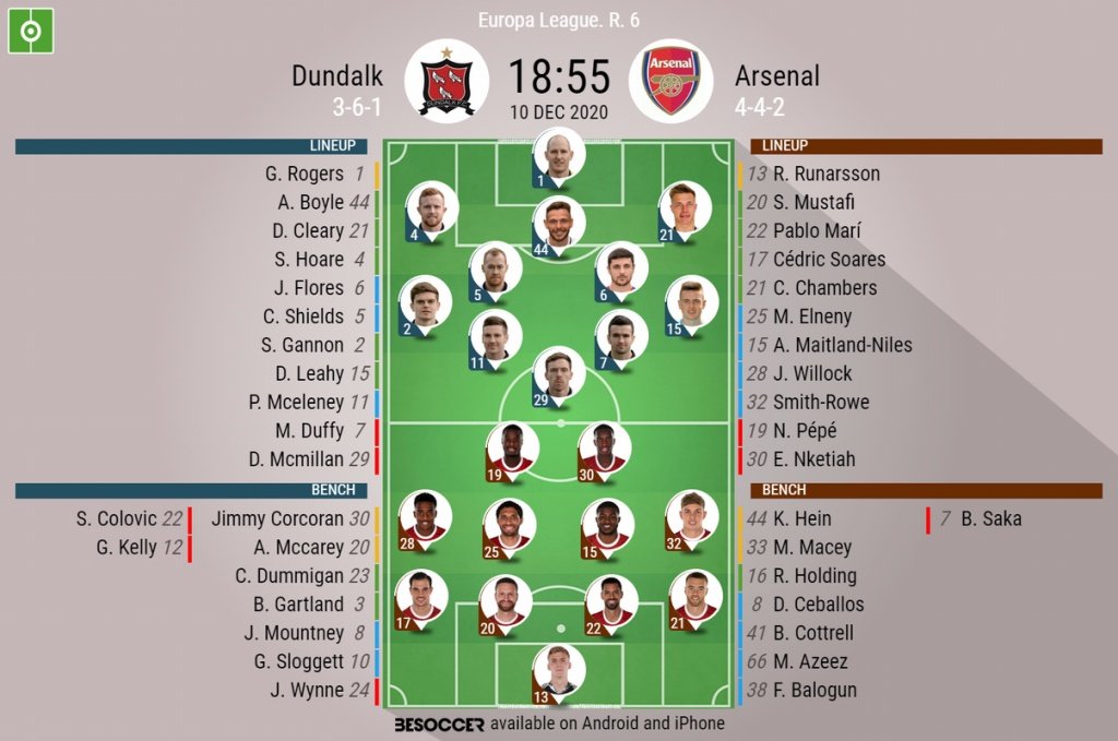 Dundalk v Arsenal, Europa League 2020/21, group stage, matchday 6 - Official line-ups. BESOCCER
