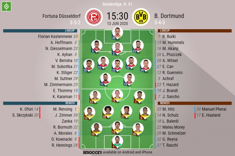 Dusseldorf v B Dortmund, Bundesliga 2019/20, 13/06/2020, matchday 31 - Official line-ups. BESOCCER