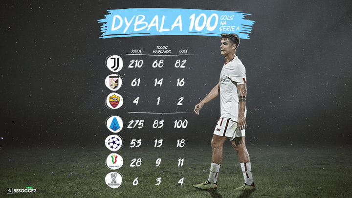 Dybala chega aos 100 gols na Serie A