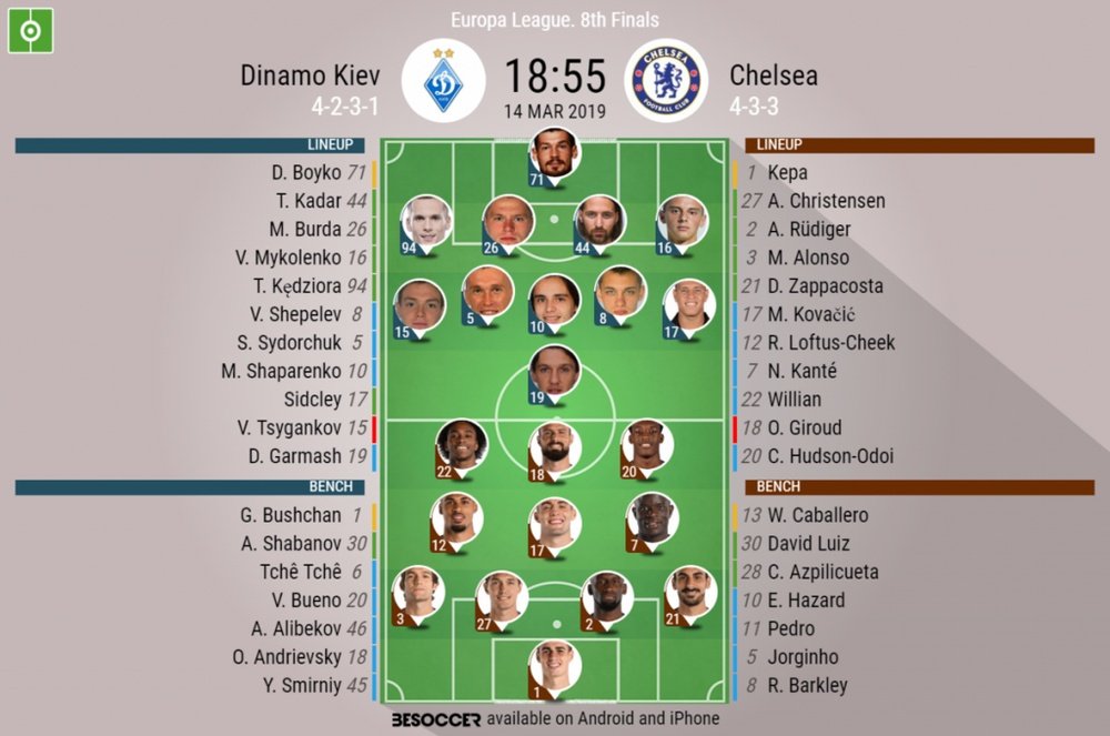 Dynamo Kiev v Chelsea, Europa League, last-16 - Official line-ups. BeSoccer