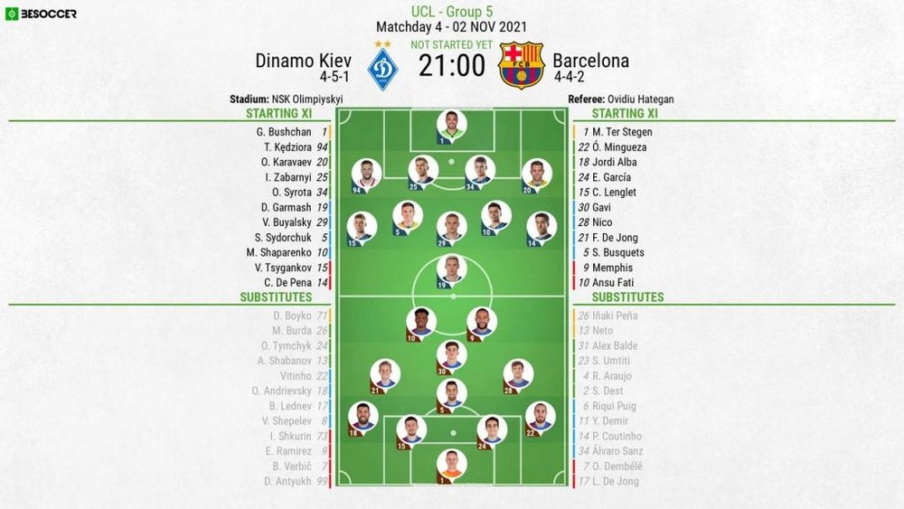 Dynamo Kyiv v Barcelona, UCL 2021/22, Group E, matchday 4, 02/11/2021, official line-ups. BeSoccer