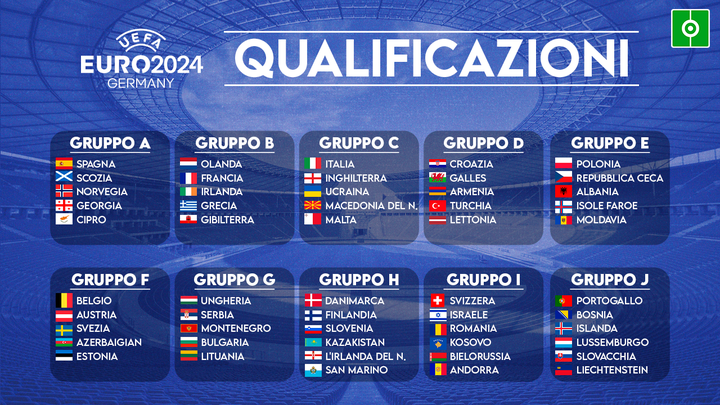 Ecco i dieci gironi di EURO 2024