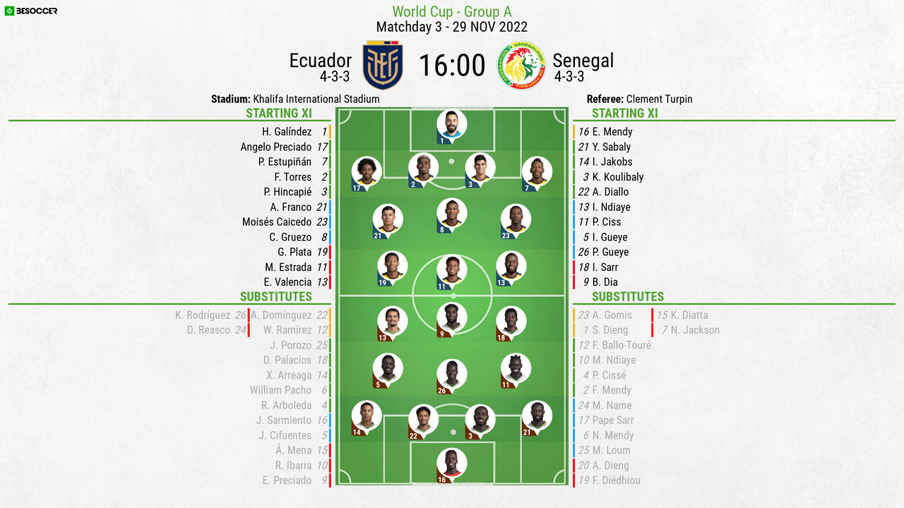 Ecuador vs Senegal summary: Koulibaly goal, fulltime, score, stats and  updates 1-2